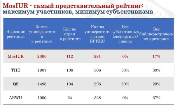 Рейтинг «Три миссии университета» — самый представительный в мире. Академик В.А. Садовничий на пресс-конференции в ТАСС