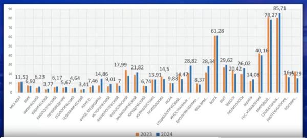 Рейтинг «Три миссии университета» — самый представительный в мире. Академик В.А. Садовничий на пресс-конференции в ТАСС