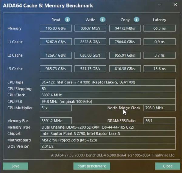 Можно не бояться памяти CAMM2? В первых тестах DDR5 CAMM2 демонстрирует производительность на уровне DDR5 DIMM