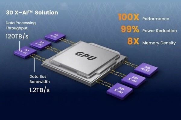 Память с собственным нейронным слоем и скоростью обработки данных до 120 ТБ/с. NEO Semiconductor представила память 3D X-AI