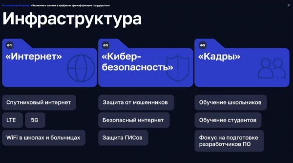 На ВЭФ представили нацпроект «Экономика данных и цифровая трансформация государства»