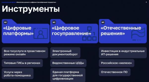 На ВЭФ представили нацпроект «Экономика данных и цифровая трансформация государства»